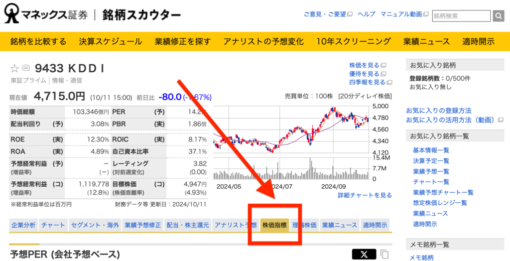 3_過去平均配当利まわり・PER・PBRの調べ方