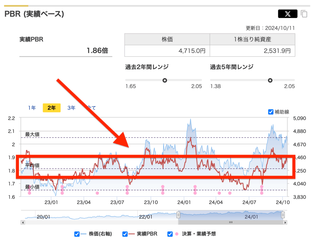 6_過去平均配当利まわり・PER・PBRの調べ方