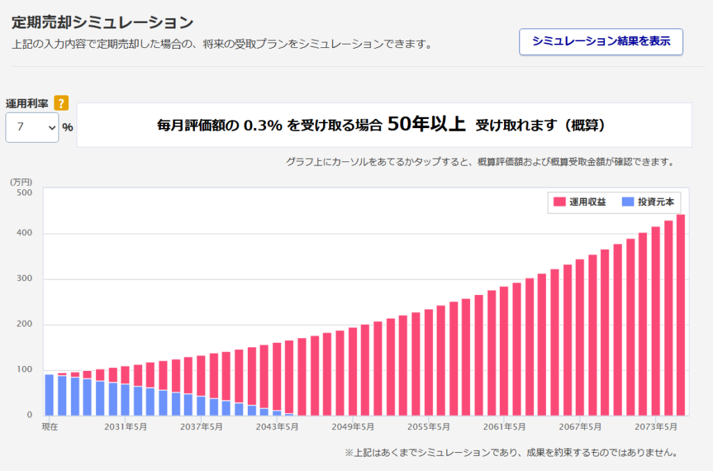 004_楽天証券_定期売却シミュレーション_手順