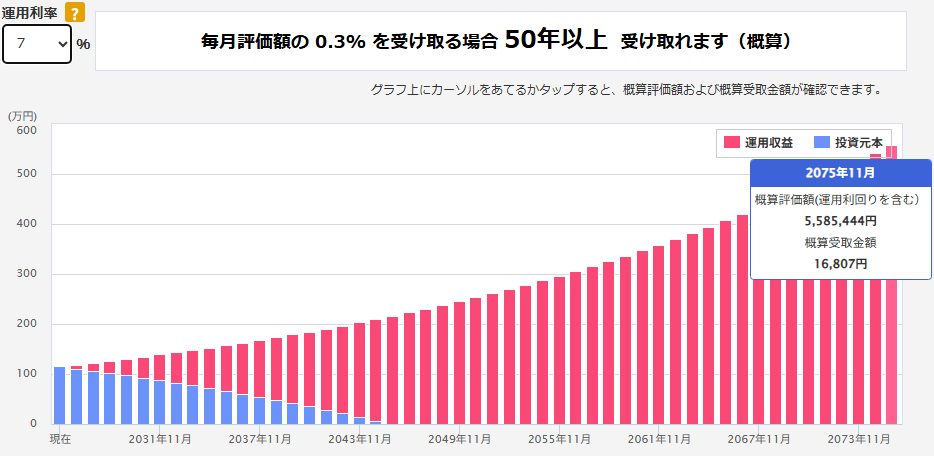 オルカン４%ルール取り崩しシミュレーション _202511